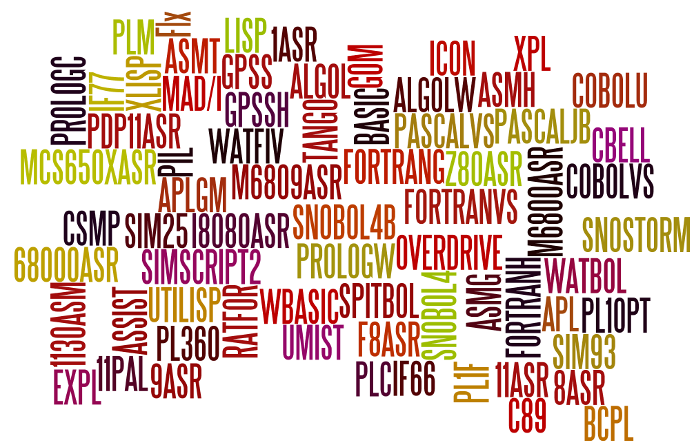 MTS languagesm created at http://www.wordle.net/