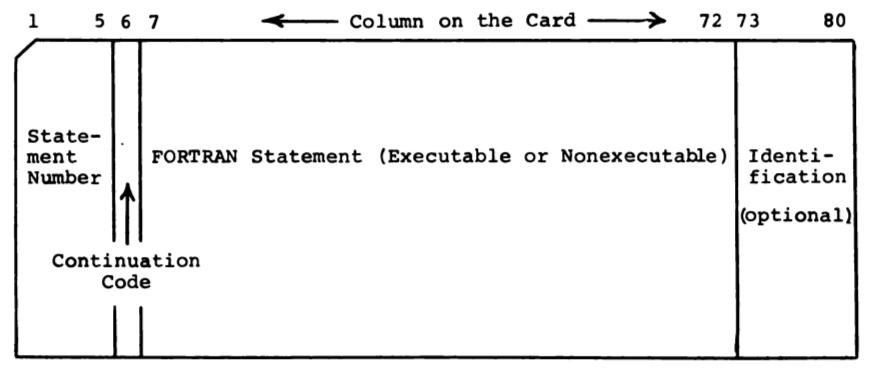 fortran card format